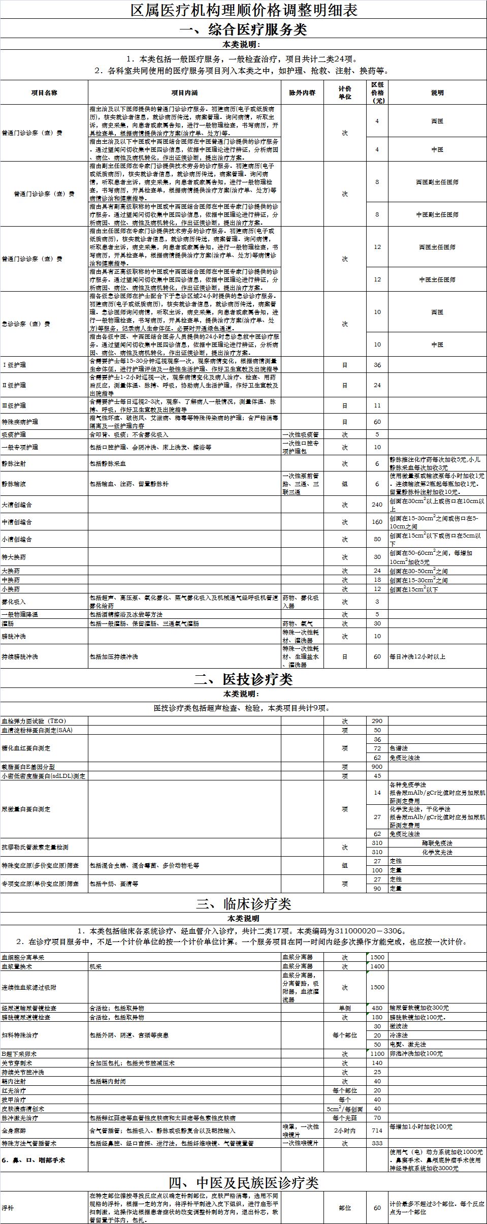 盘点长春通讯录,长春市通讯录大全