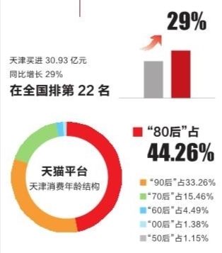 双十一之后的经济状况,双十一后的经济状况央视