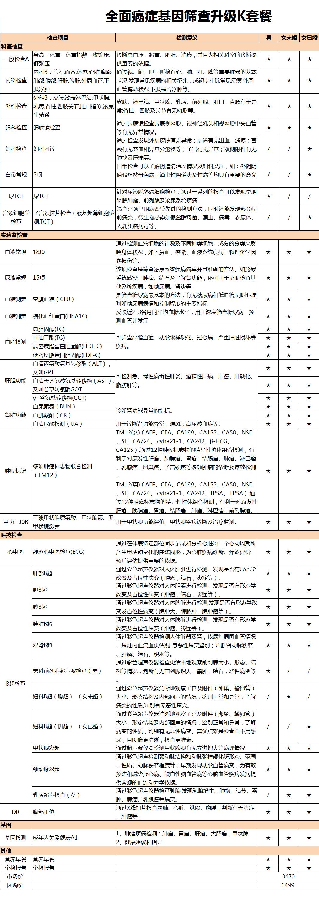 返场预告｜体检是对自己和家人的负责，爱康国宾超值体检套餐，三甲医院医生把关，国际顶尖设备，舒舒服服做检查