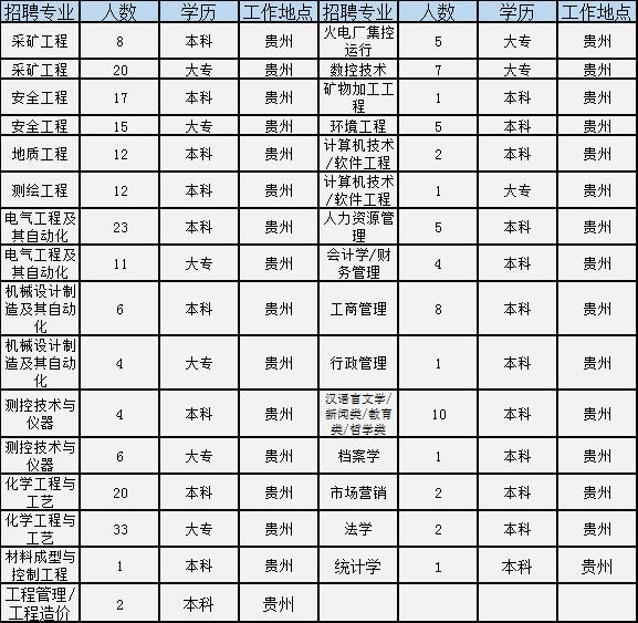 河南学校招聘信息最新招聘2024,河南事业单位校园2022招聘公告