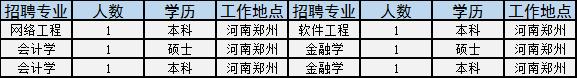 河南学校招聘信息最新招聘2024,河南事业单位校园2022招聘公告