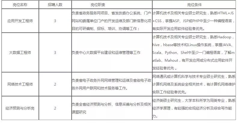 省属事业单位招708人附完整岗位表,市直事业单位招聘216名