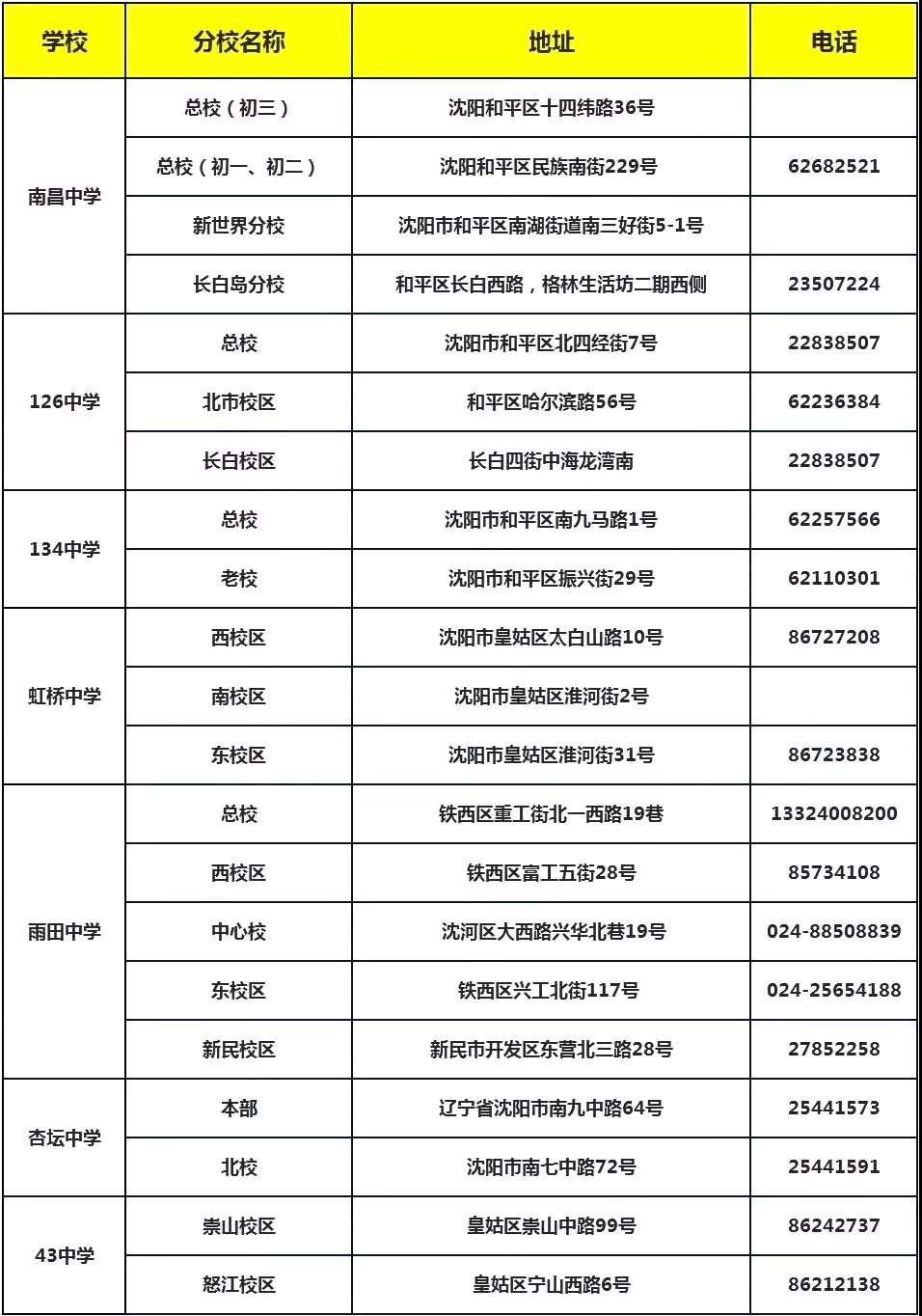 沈阳2018和平区初中升学率,沈阳初中名校成绩排名