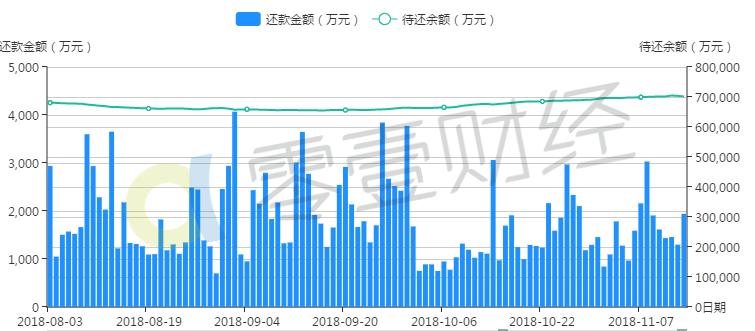 投哪网利润,投哪网利息怎么样