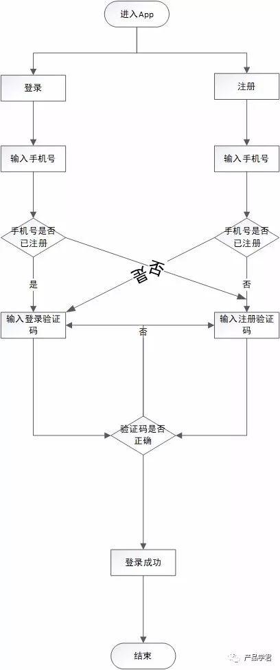 轿车同城配送app,美团同城配送app