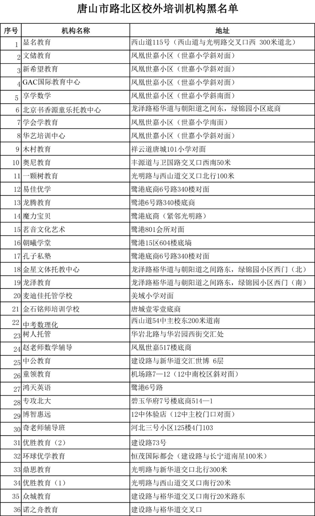 河北唐山路北区校外培训举报电话,河北唐山校外培训机构整顿