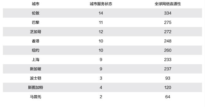 模型预测gdp,模型分析gdp动态
