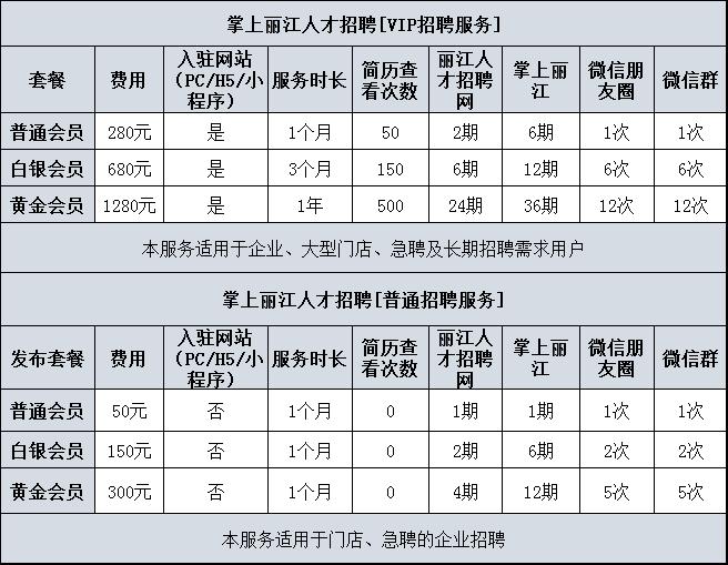 丽江招聘最新招聘信息,招聘信息最新招聘丽江
