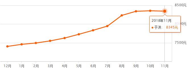 11月沈阳房价,沈阳各区房价2024年最新房价