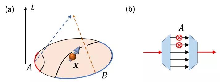 NaturePhysics前沿：引力来自量子信息吗？