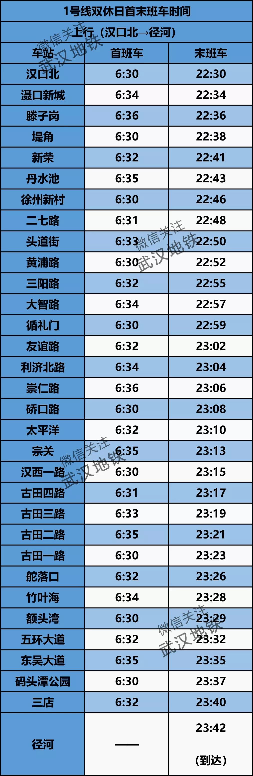 武汉地铁8号线各个站点首班时刻,武汉地铁5号线首末班车时间表
