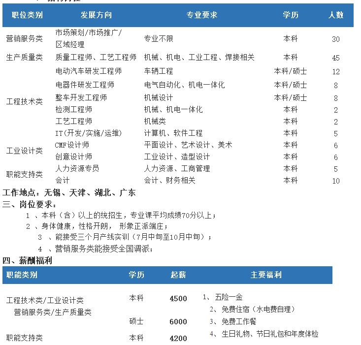 「校招精选」百事、江苏中烟、爱亲、中石油运输、万达信息、津投资本、新时代信托等名企精选(11-17)