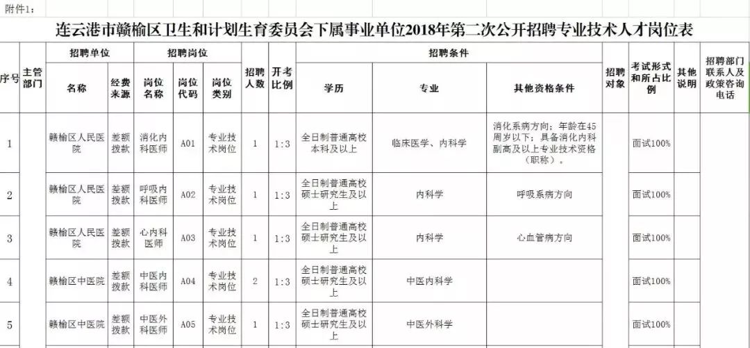 信息咨询服务公司招聘,连云港哪些单位招人