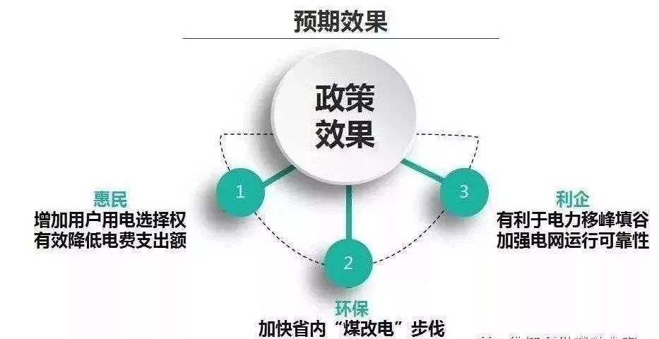 每月电费150元办理峰谷电价合适吗,农村居民申请峰谷电费划不划算