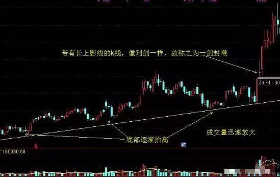 如何捕捉黑马信号,捕捉黑马的最好方法