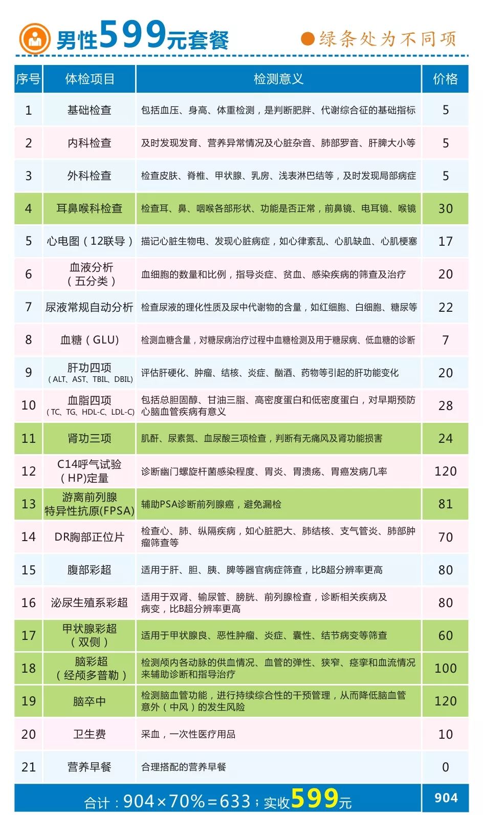 河南圣德医院开业一周年巨享优惠系列活动