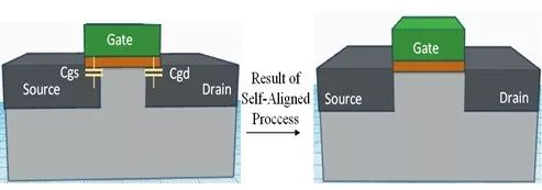 世界半导体集成电路简史,集成电路设计与制造技术发展状况