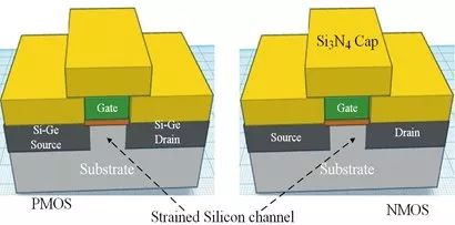 世界半导体集成电路简史,集成电路设计与制造技术发展状况