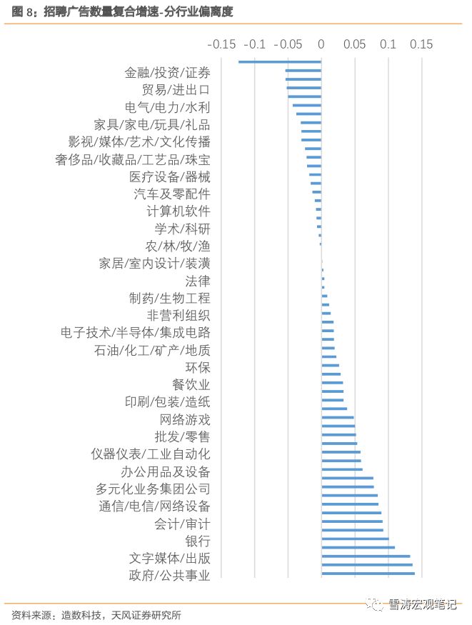 天风宏观宋雪涛现状,天风宏观宋雪涛复苏