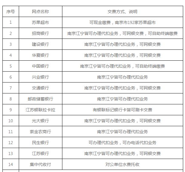 欠费停水了交费后怎么开通,欠费停水怎么开阀视频