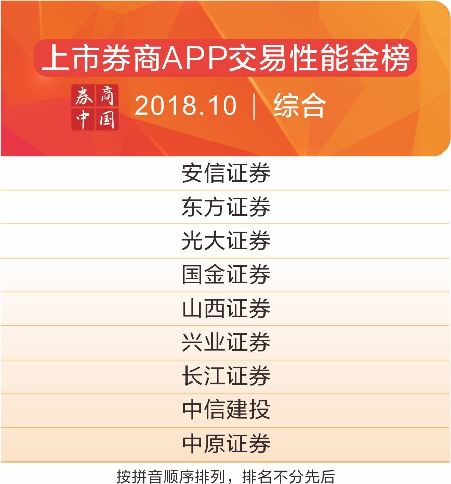 2022年券商app排名前十名,券商交易app应用排行榜