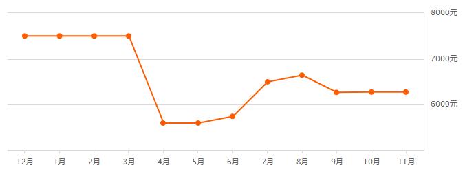 西安最近的房价上涨了吗的视频,西安目前各个区的房价走势