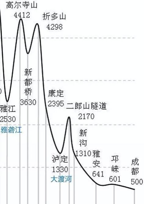震撼！为什么中国人一定要建成川藏铁路？