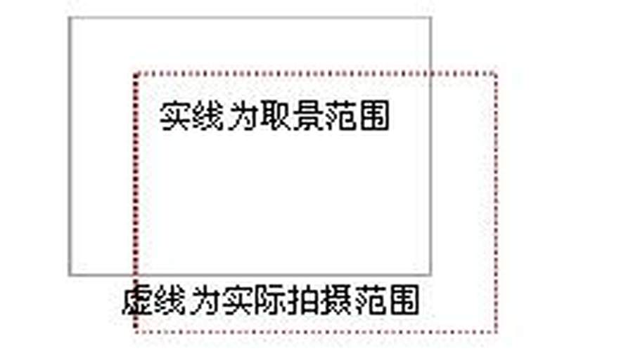常用相机有哪些,一张图带你看懂各个品牌相机特点