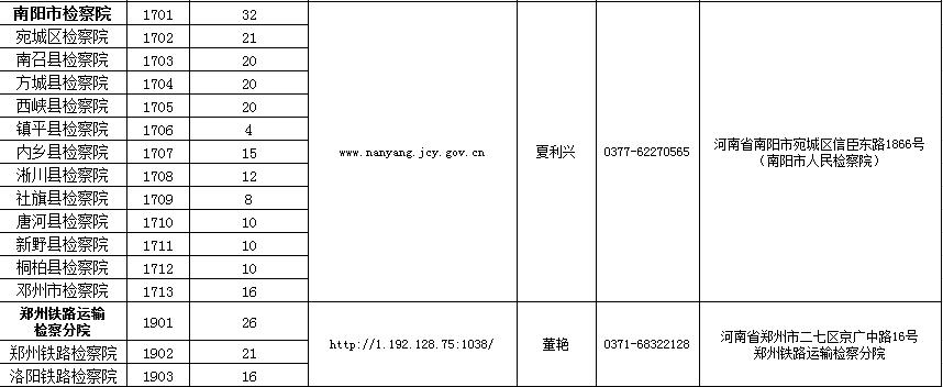 检察院招考不限专业,河南永城市检察院人员名单