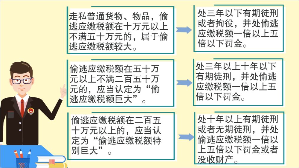 海外代购税务处罚,违法的海外代购有什么法律风险