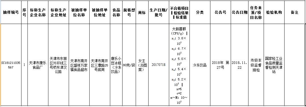 北京抽检17批次食品样品不合格,最新湖州16批次食品抽检不合格
