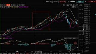 炒股绝密技巧教学,炒股布林带买入法