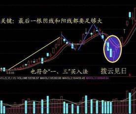 一位炒股天才悟出周线选股铁律,老股民持续盈利十年的选股铁律