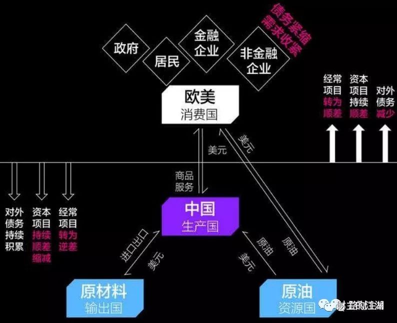 原油暴跌对黄金的影响,原油暴跌对鸡蛋的影响