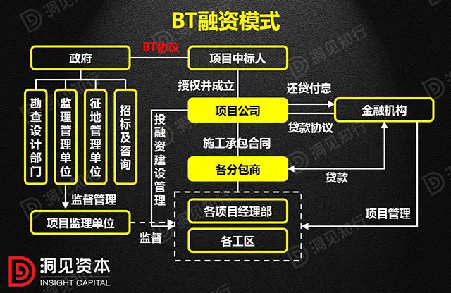 ppp模式与bot模式区别通俗解释,ppp模式bot模式和tot模式