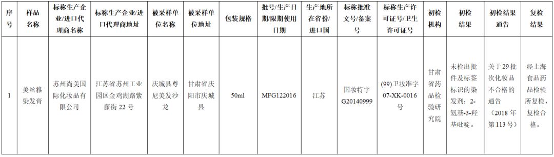 43批次化妆品抽检不合格,最新化妆品抽检不合格处罚依据