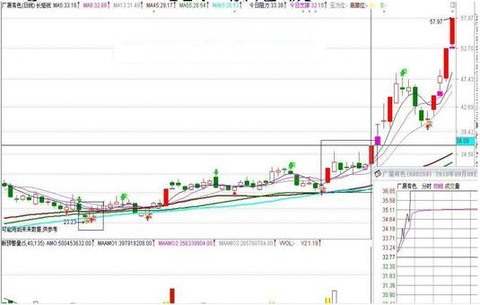 涨停板如何买入必学的七大技巧,短线涨停板的十大战法