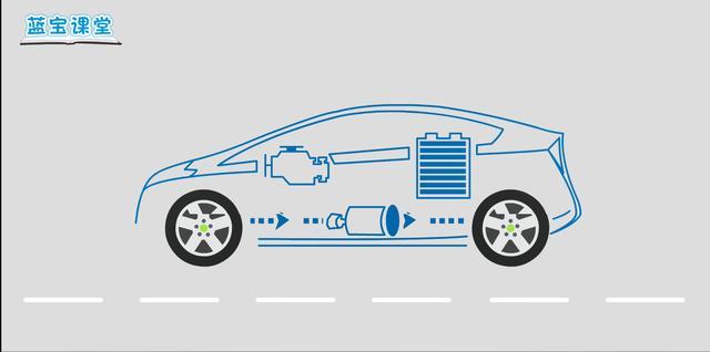 phev和bev是什么意思,对于消费者来说phev与rev的区别