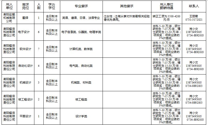衡阳市人才引进有哪些岗位,衡阳市优秀人才