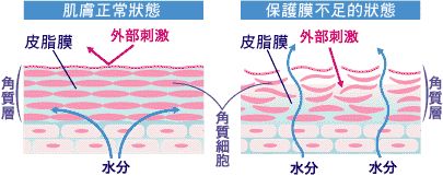 小茂肌诊室∣为什么拼命补水好多年,皮肤还是没变好?
