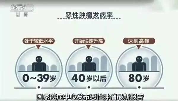 美国抗癌新药能治愈全部癌症,抗癌特效药美国