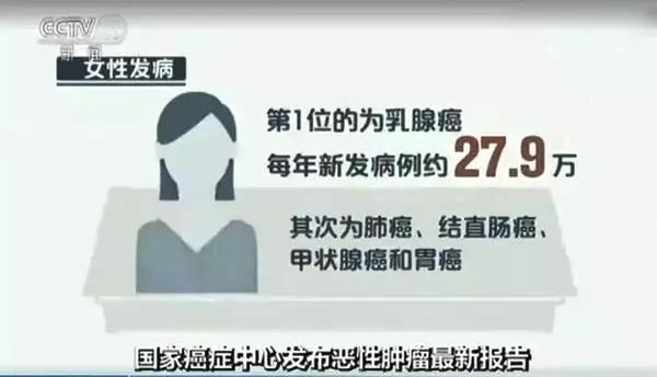 抗癌的特效药多少钱,十大抗癌药治癌最新