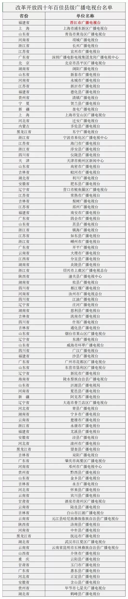 全国县级融媒体中心能力建设年会,福建省县级融媒体中心建设会议