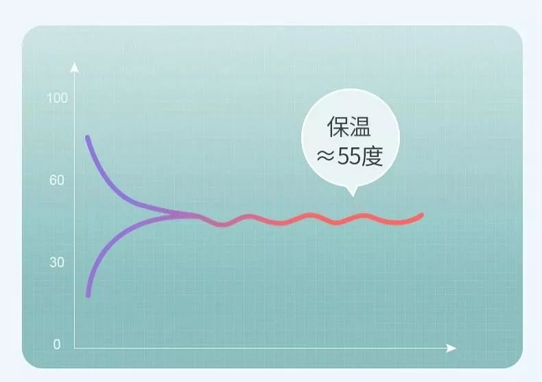 跟女生说多喝99度开水,跟女生说多喝点热水