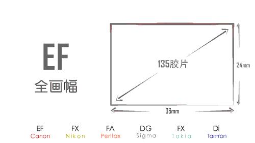摄影初学者怎么选镜头,摄影初学者用什么镜头最好
