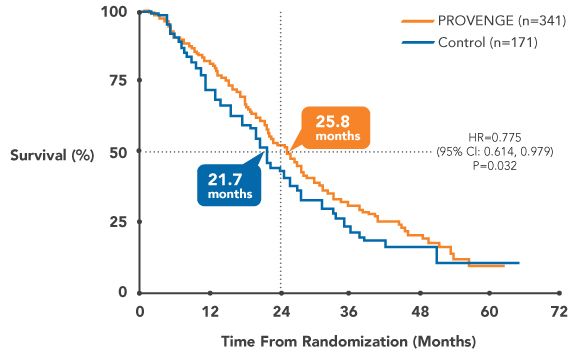 美国抗癌新药一个月花费23万元！我们离买得起的抗癌药还有多远？
