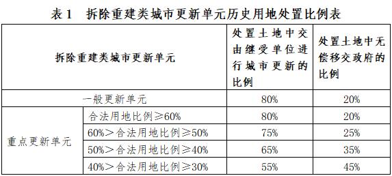 深圳公租房申请审核要6-12个月吗,深圳公租房安居房未来5-10年政策