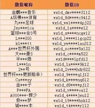 微信群里参与赌博犯罪吗,微信群参与赌博是什么后果