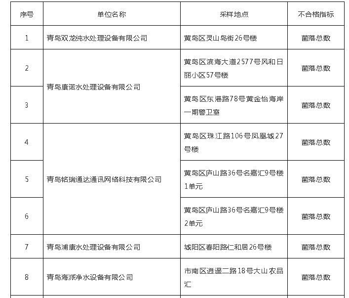小区里的自动售水机，藏着诸多健康隐患！到底该喝哪种水？