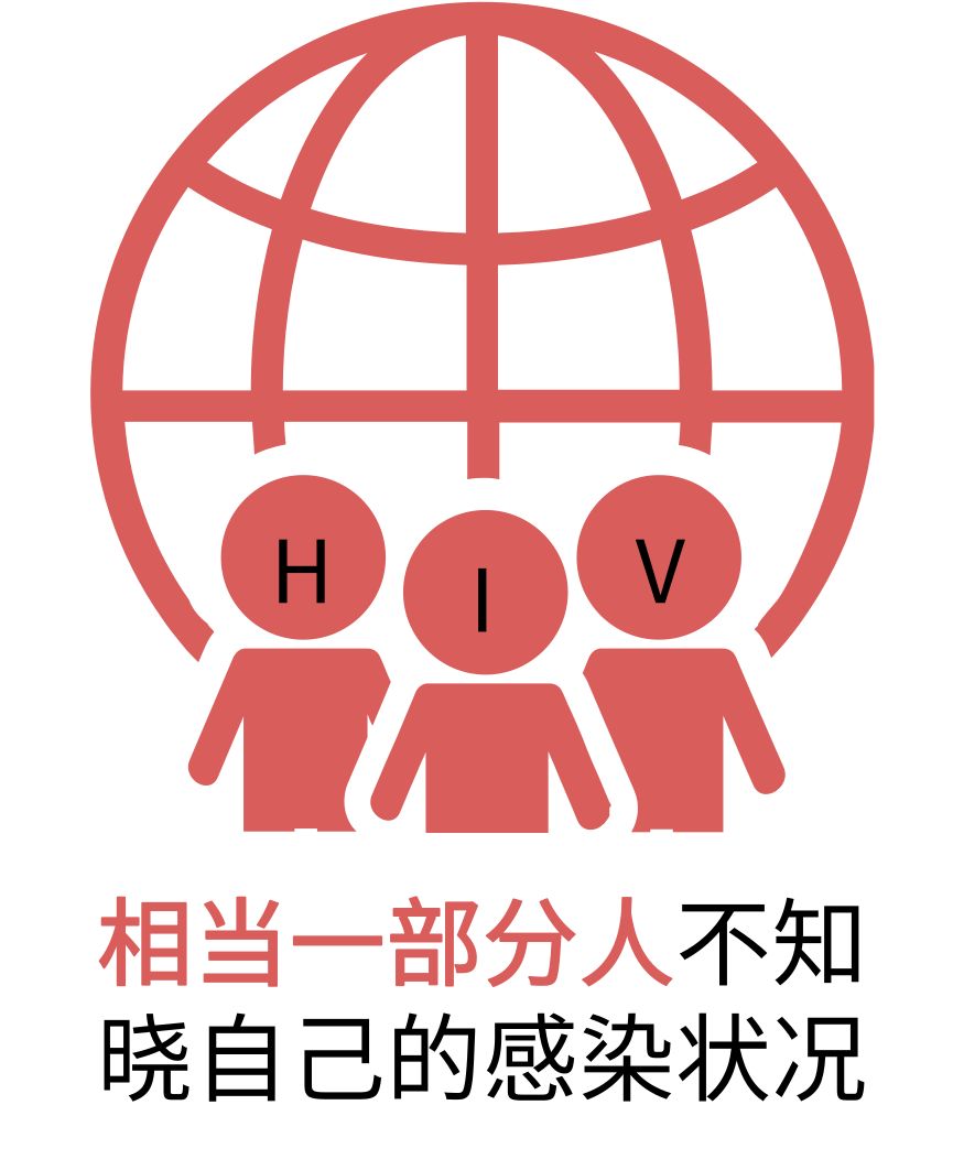 抗击艾滋共享健康——知艾防艾篇
